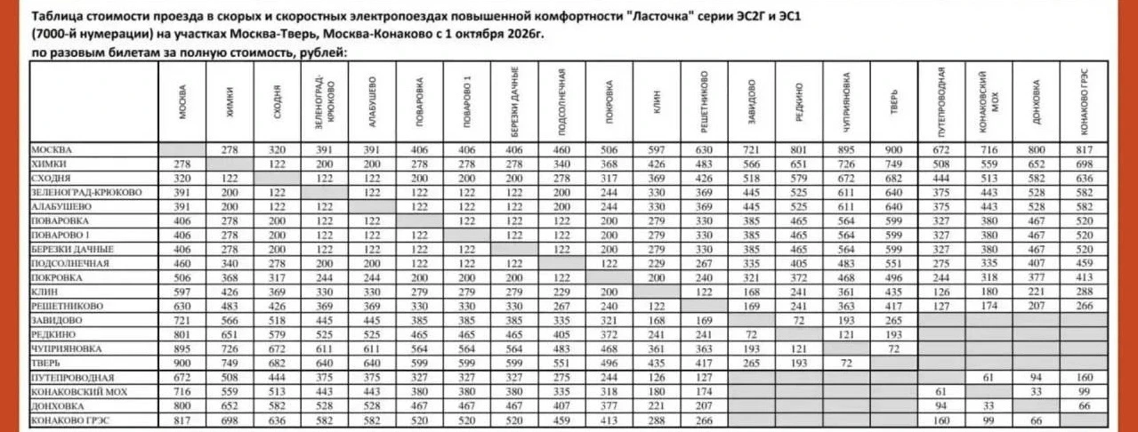 ⚡А ещё сегодня повысились тарифы на проезд в экспресс-поездах нашего Ленинградского нап...