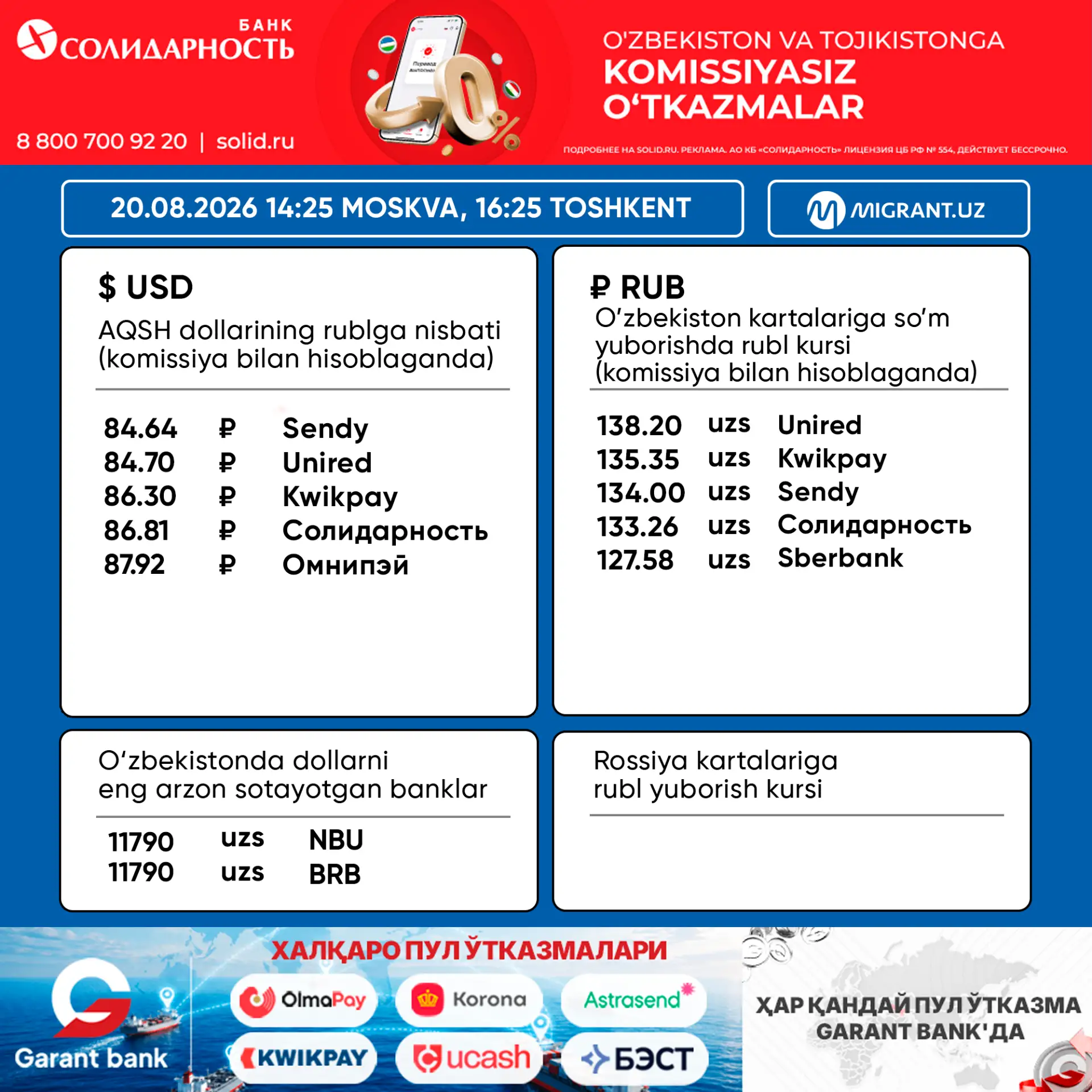 💵 Pul o‘tkazish tizimlaridagi valyuta kurslari 20.08.2026