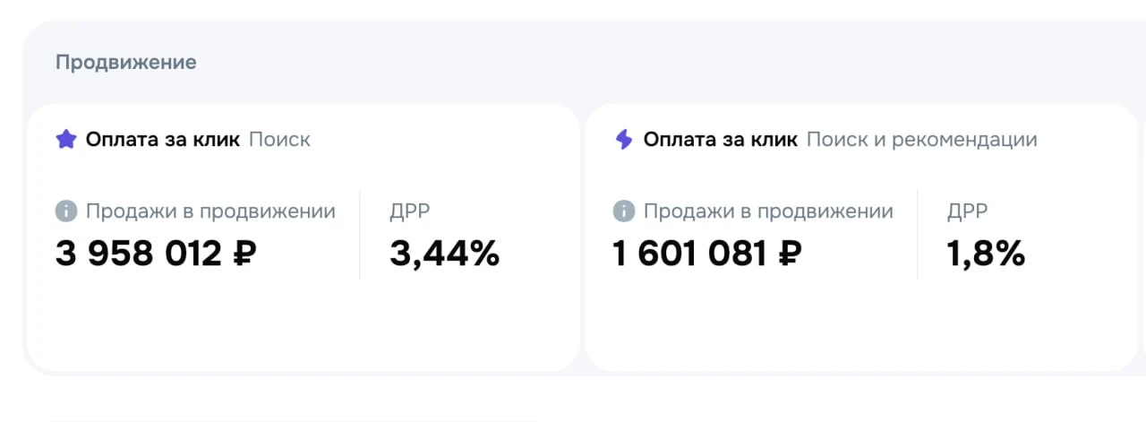 Озон, такой ДРР на проекте.