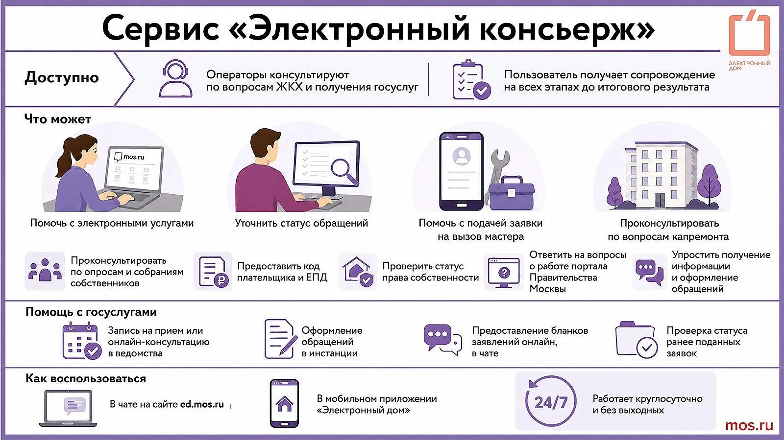 🏠 «Электронный консьерж»: 2 года помогаем решать вопросы ЖКХ
