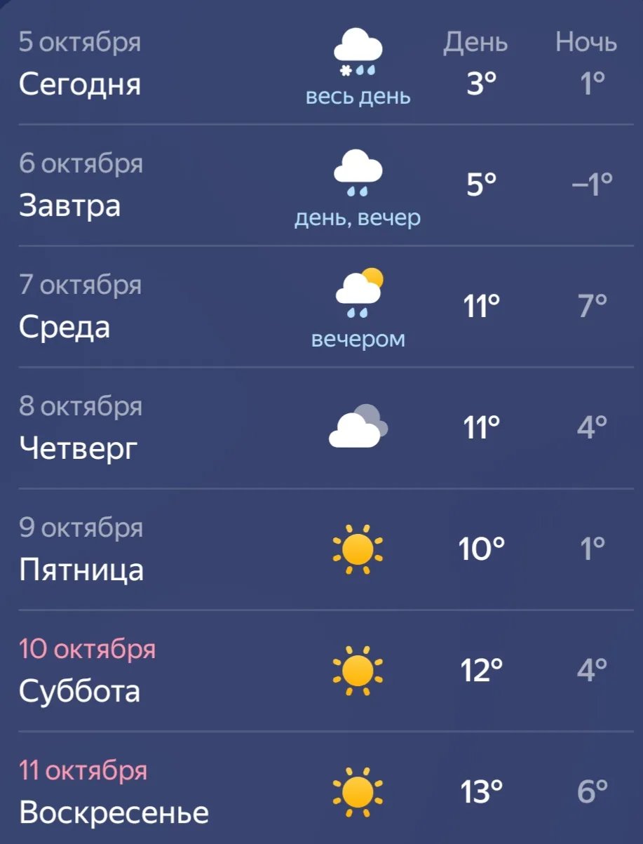 ☀️ К выходным в Кургане потеплеет до 13 градусов! Держимся 💪