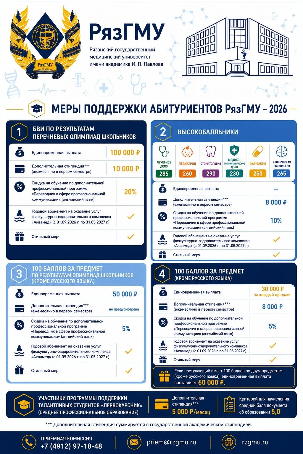 ПЕРВОКУРСНИК РЯЗГМУ: ТВОЙ УСПЕХ НАЧИНАЕТСЯ ЗДЕСЬ!  

Приемная кампания-2026 уже стартовала, и РязГМУ