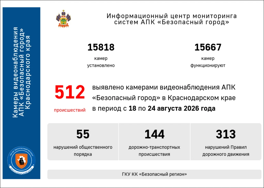 Статистика❗
