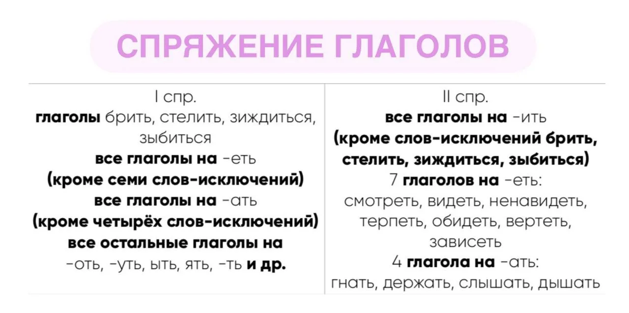 Сохраняйте картинку-запоминалку ❤️