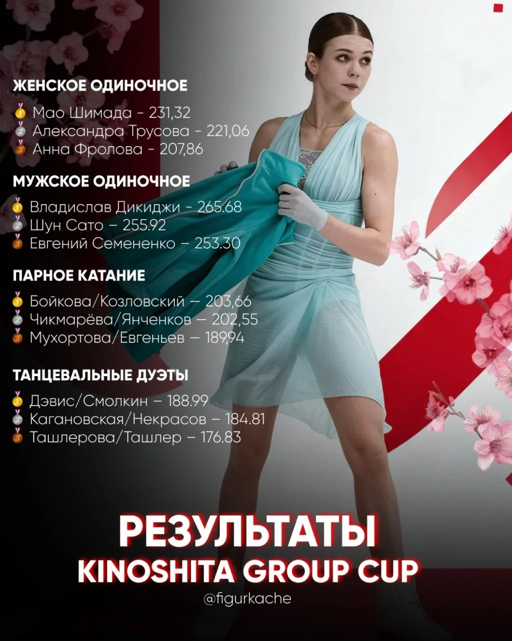 KINOSHITA GROUP CUP - ВСЕ‼️