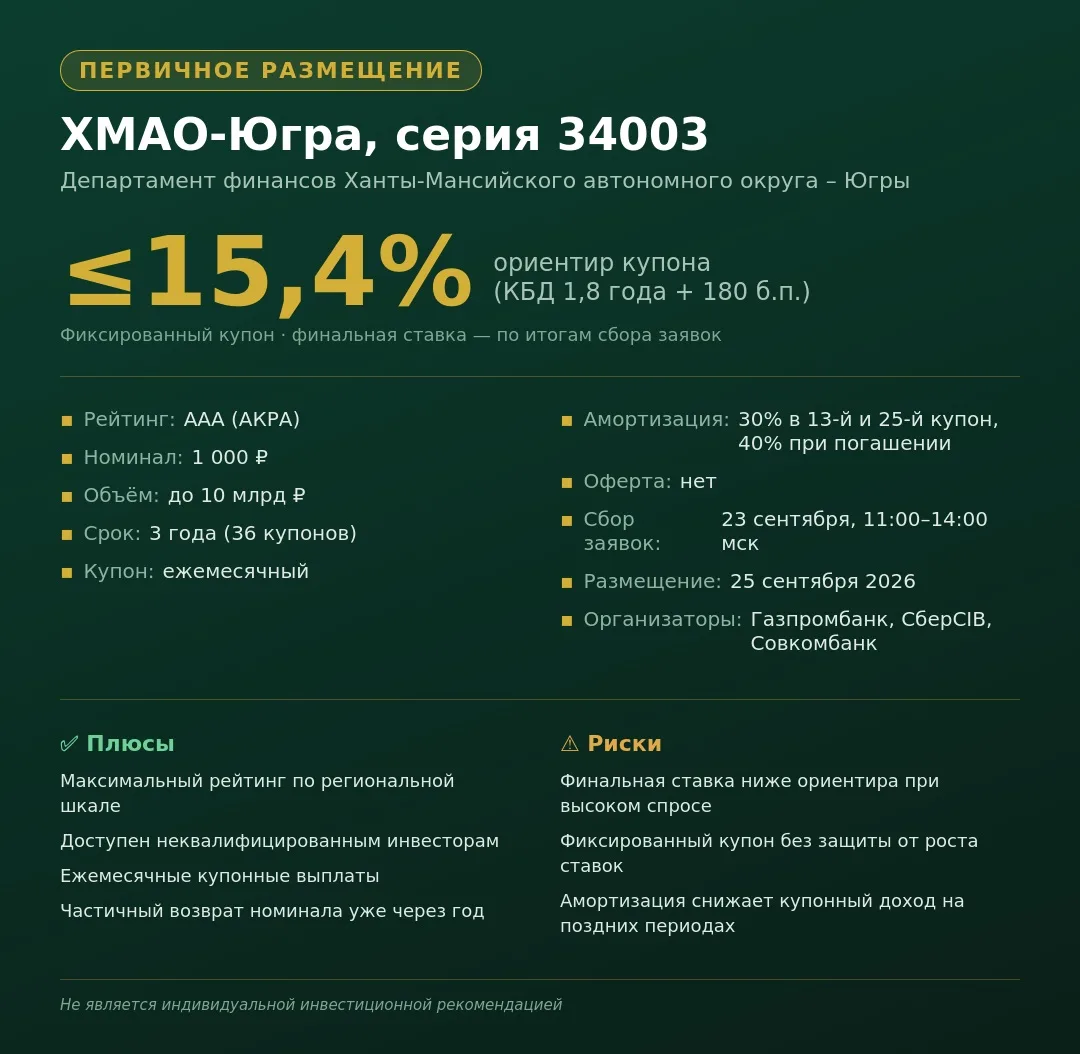 🛡 ХМАО — Югра, 34003