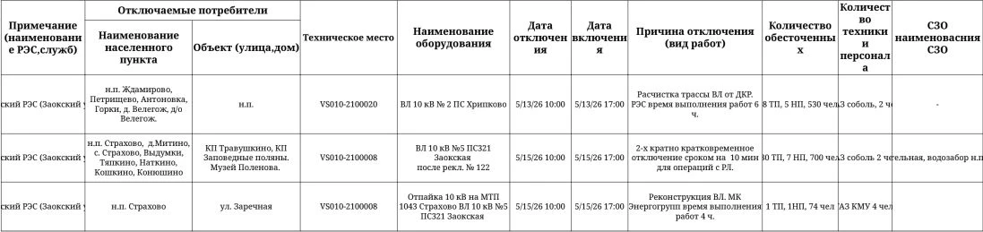 Медиа публикации