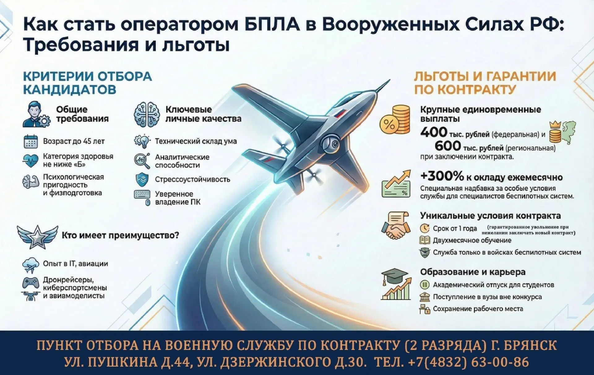 СЛУЖБА ПО КОНТРАКТУ: Специалист беспилотных систем