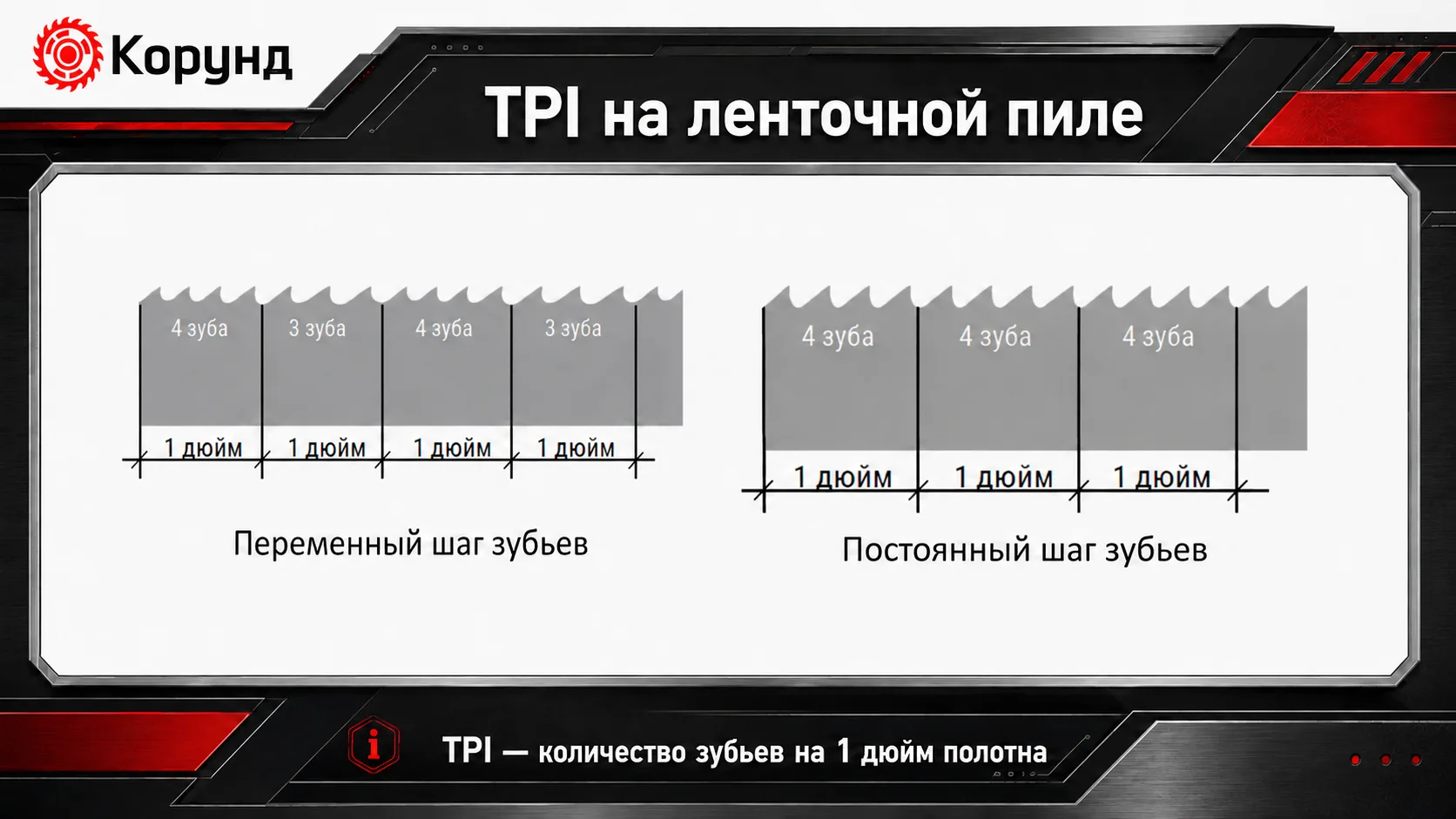 Что означает TPI на ленточной пиле — и почему «больше зубьев» не значит «лучше»
