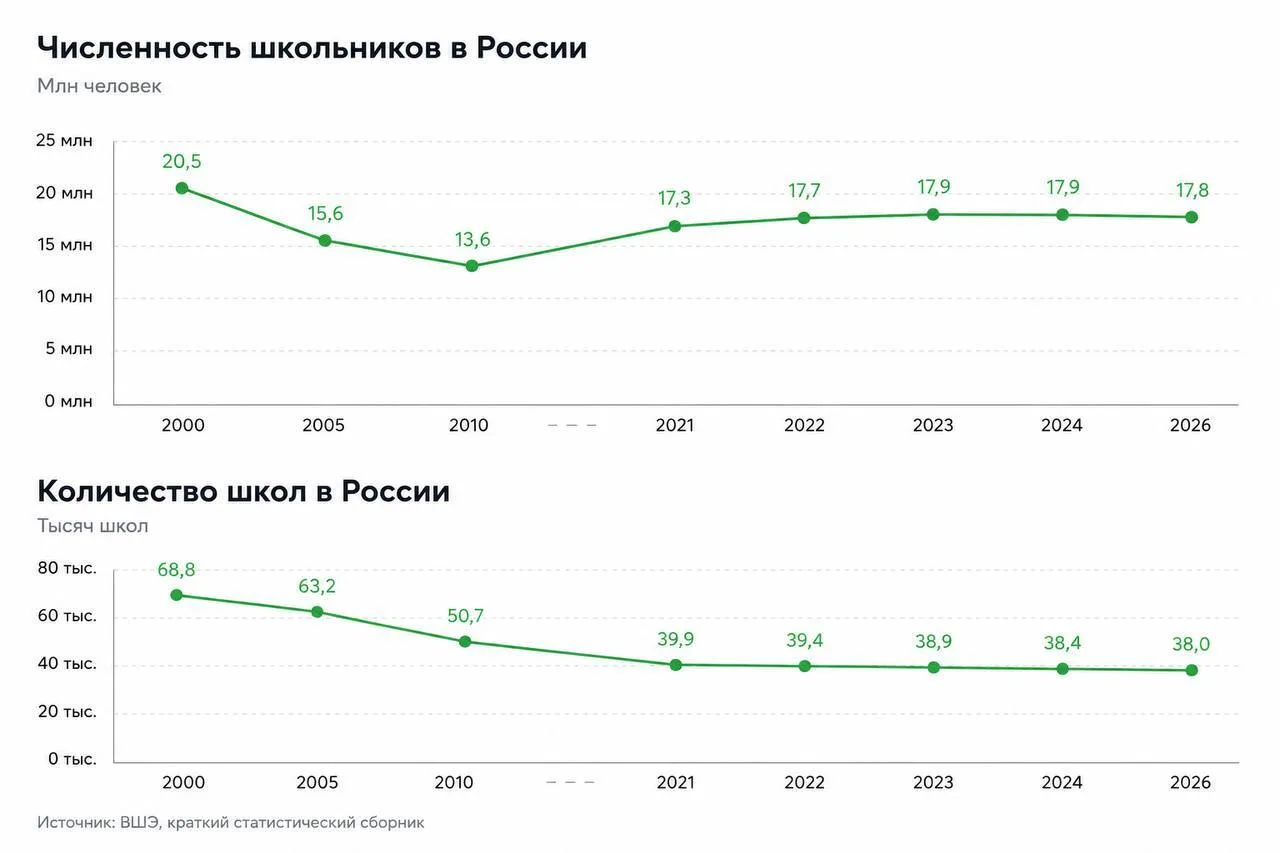 🤬 Мест нет! Ищите другую школу