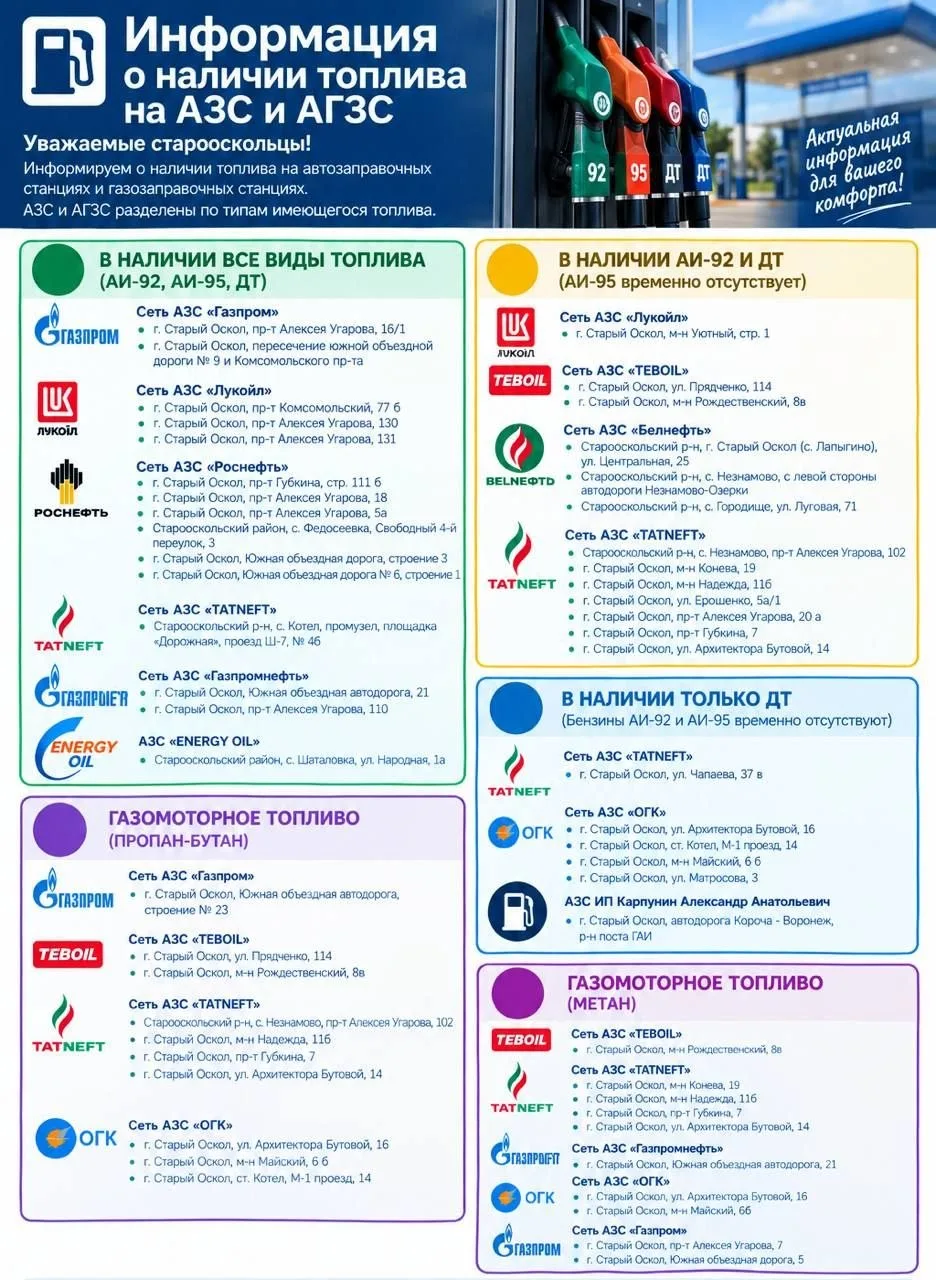 ⛽️ Информация о наличии топлива на АЗС в Старооскольском округе по состоянию на 10:00