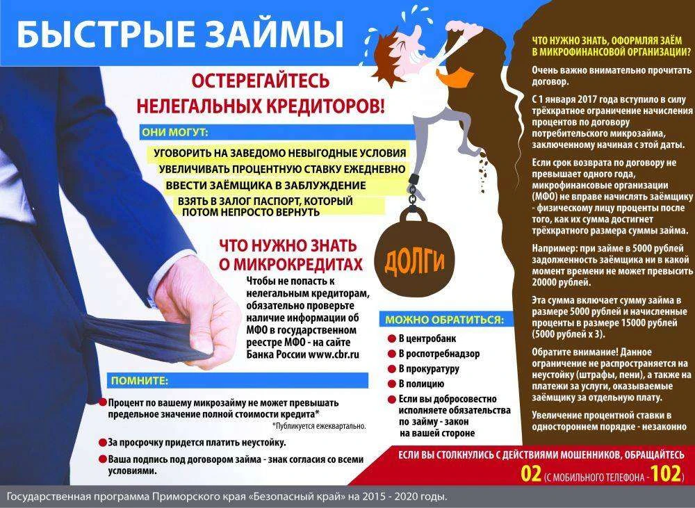 Рекомендации для потребителей микрофинансовых услуг