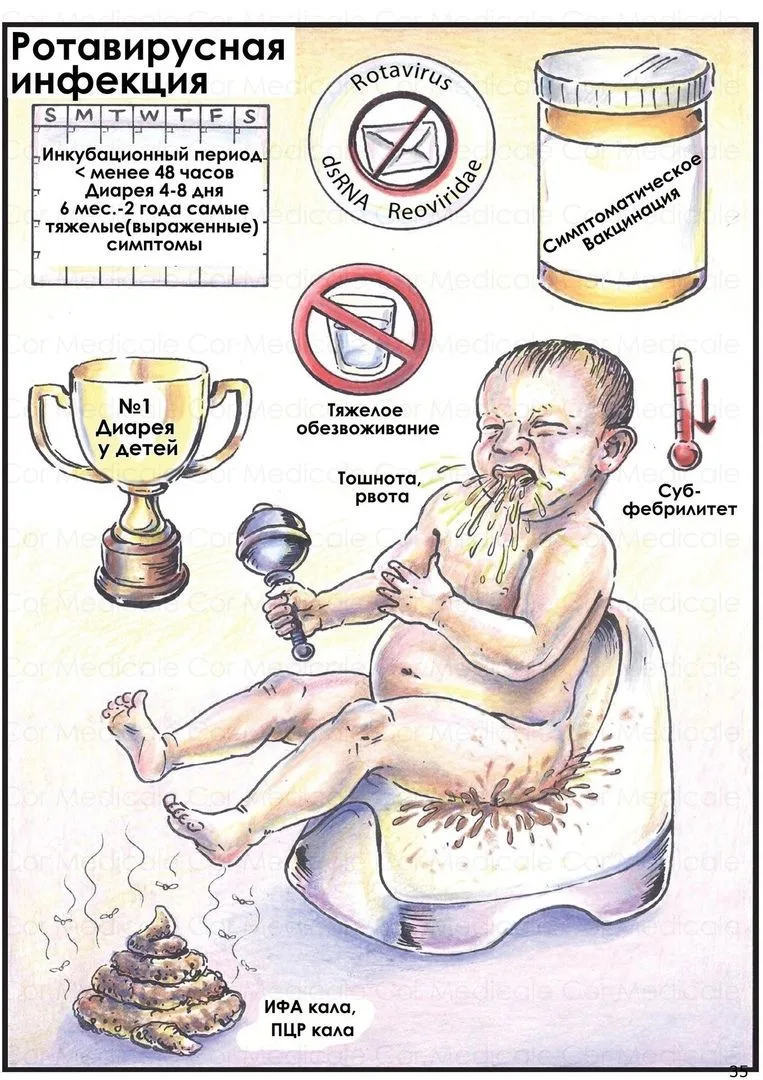 Ротавирусная инфекция