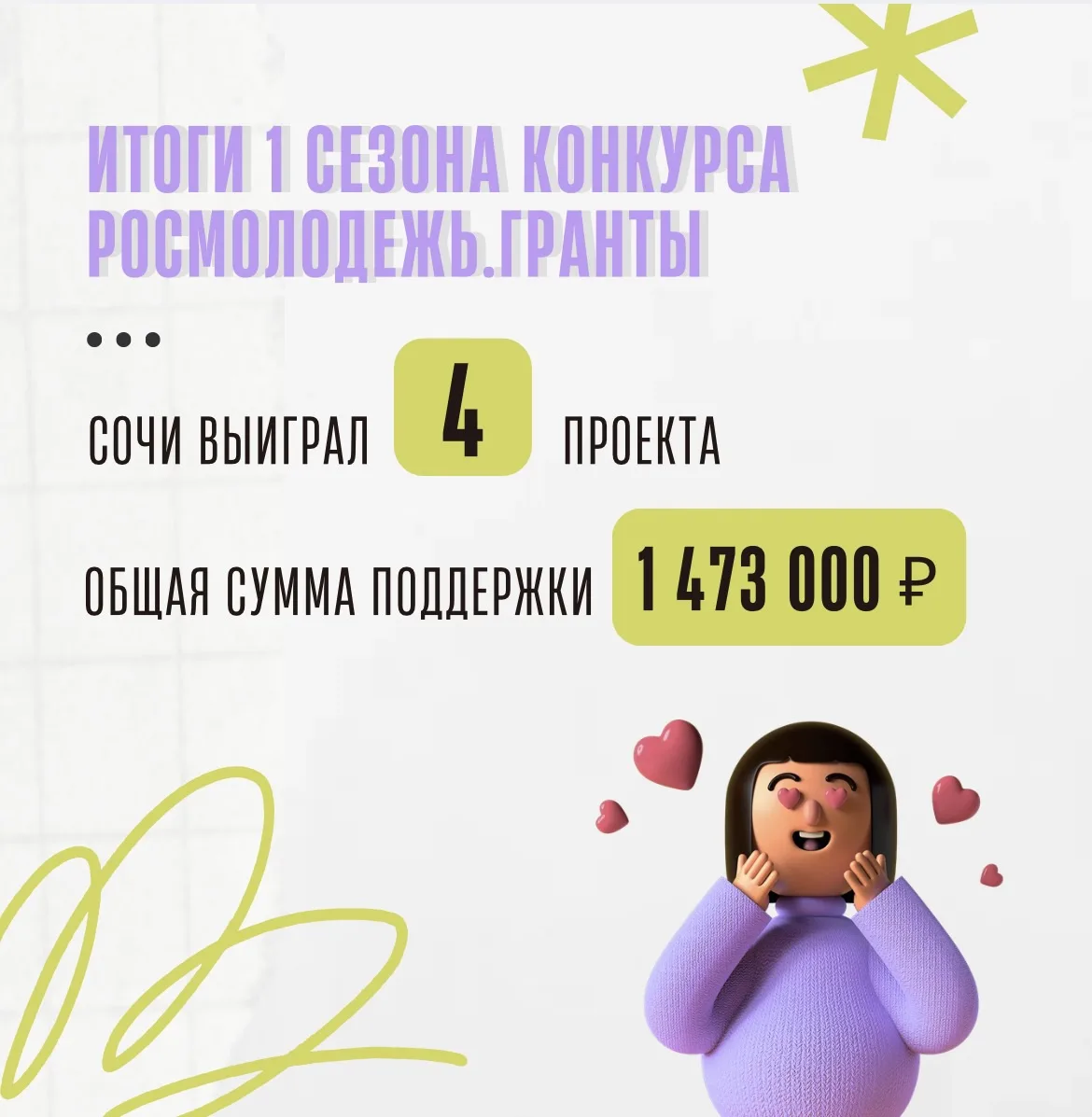 ⚡️Сочи снова в числе победителей

Подведены итоги первого сезона конкурса «Росмолодёжь.Гранты», и у 