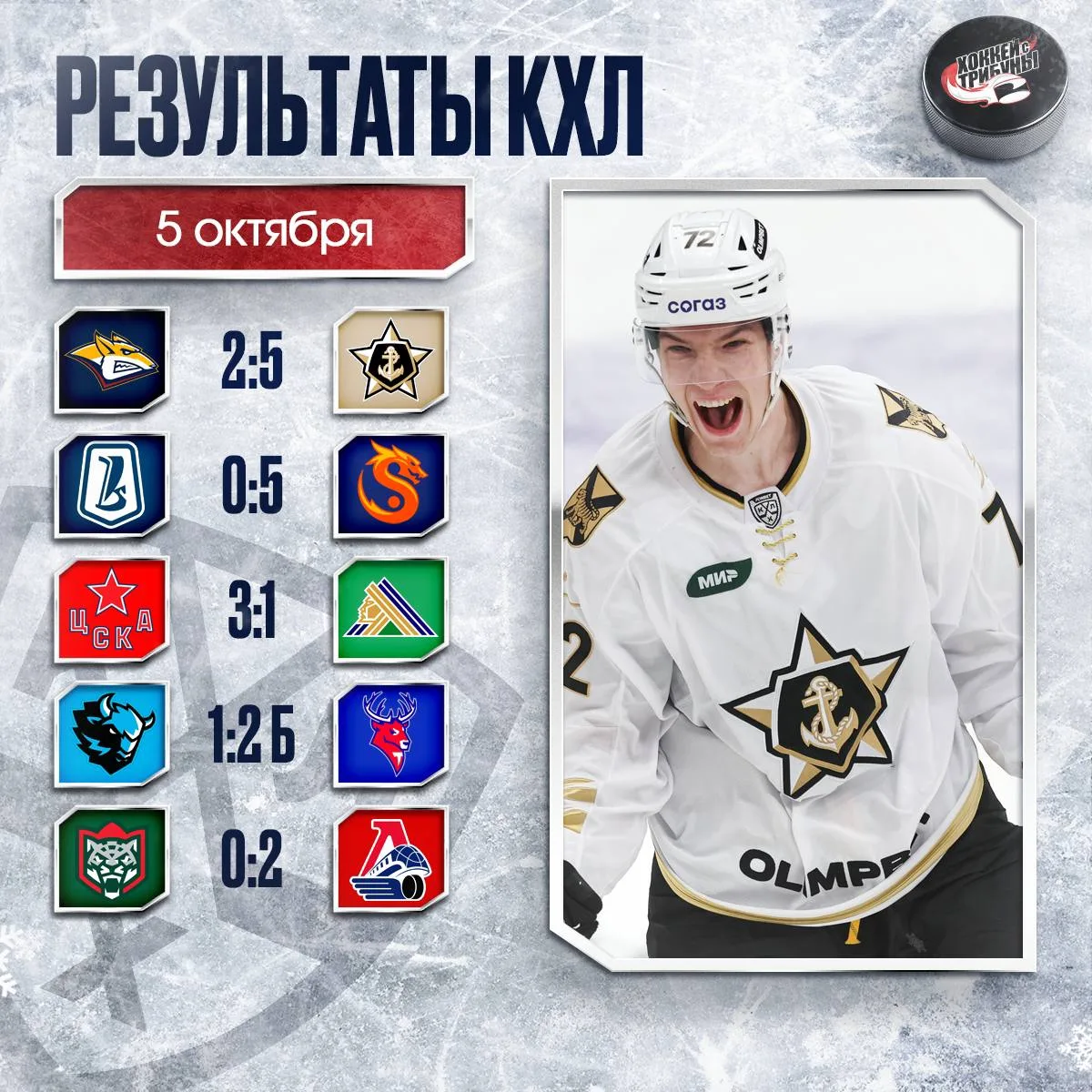 📅🏒 Завершаем понедельник итогами игрового дня КХЛ!