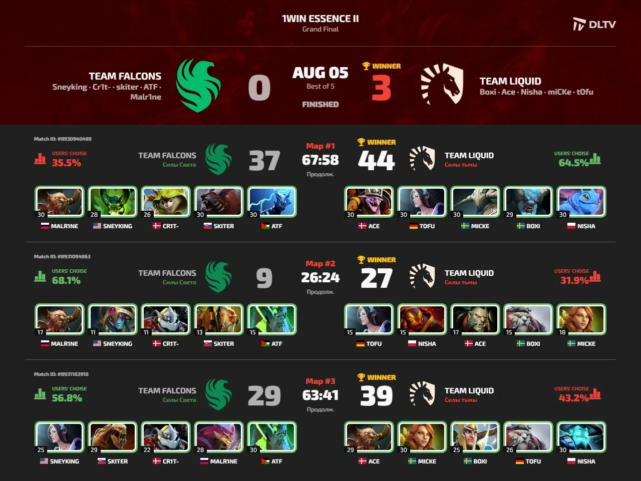 Team Liquid залутали последний турик перед TI15