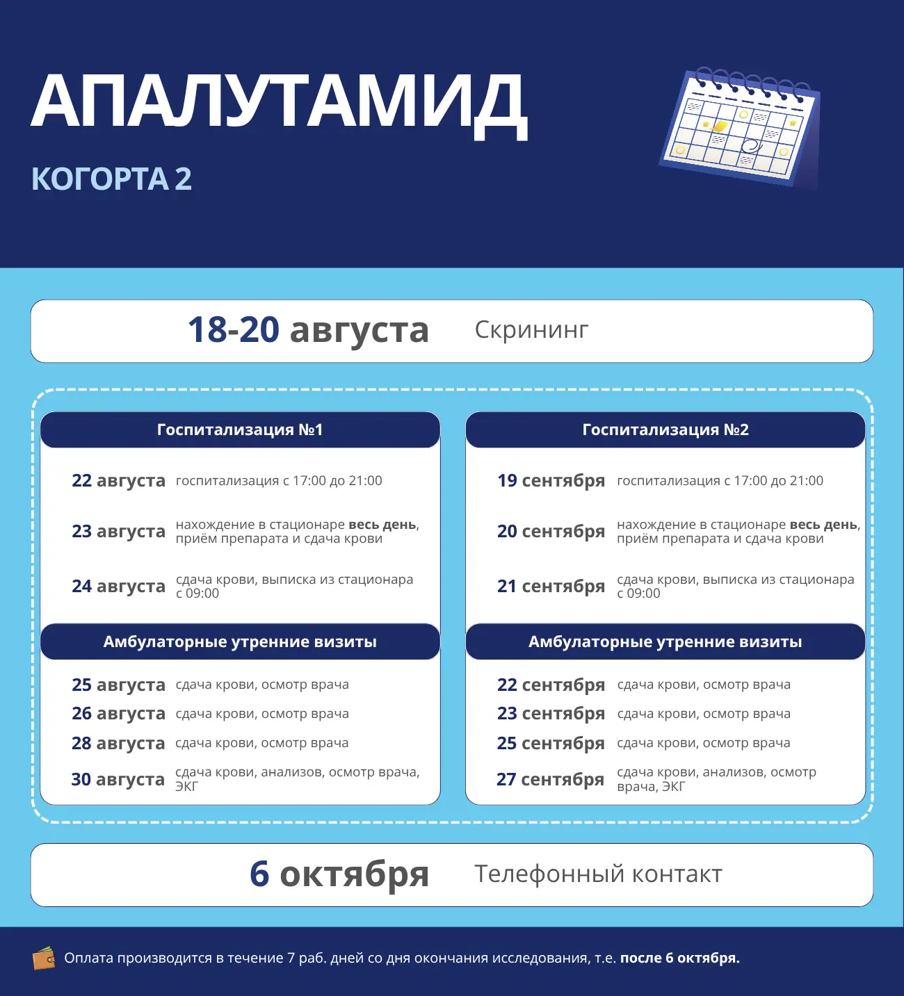 ⭐️Набор СРАЗУ В ДВЕ когорты для исследования препарата «Апалутамид».