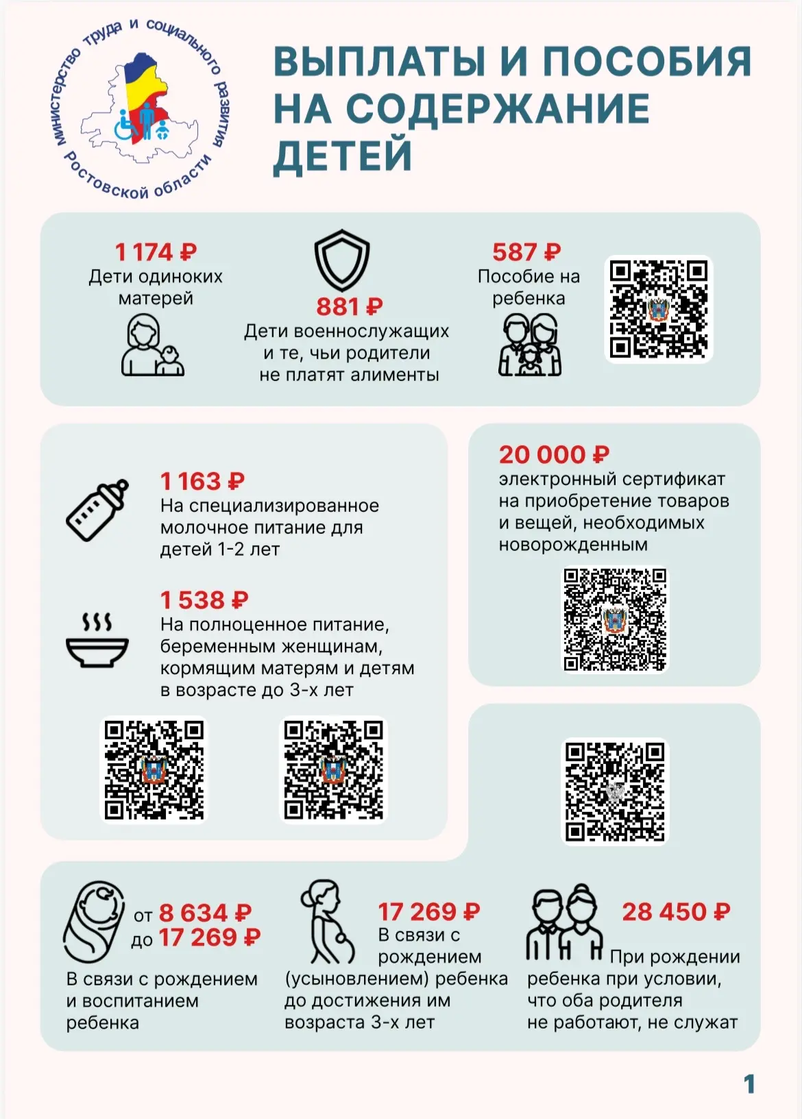 ‼️ Информация для родителей!