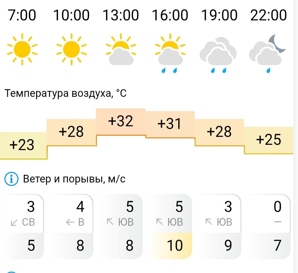 Дожди снова наблюдаются в прогнозе. Но осадки могут и обойти Астрахань стороной. В таком случае нас 