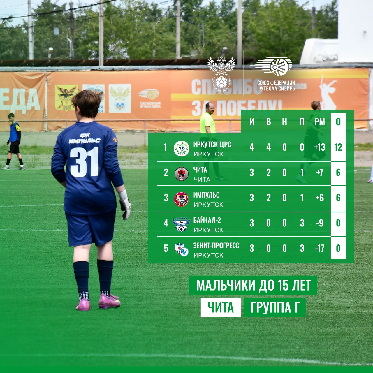 🏆 Чита. Мальчики до 15 лет. Группа Г.

В Чите продолжается зональный этап межрегиональных спортивны
