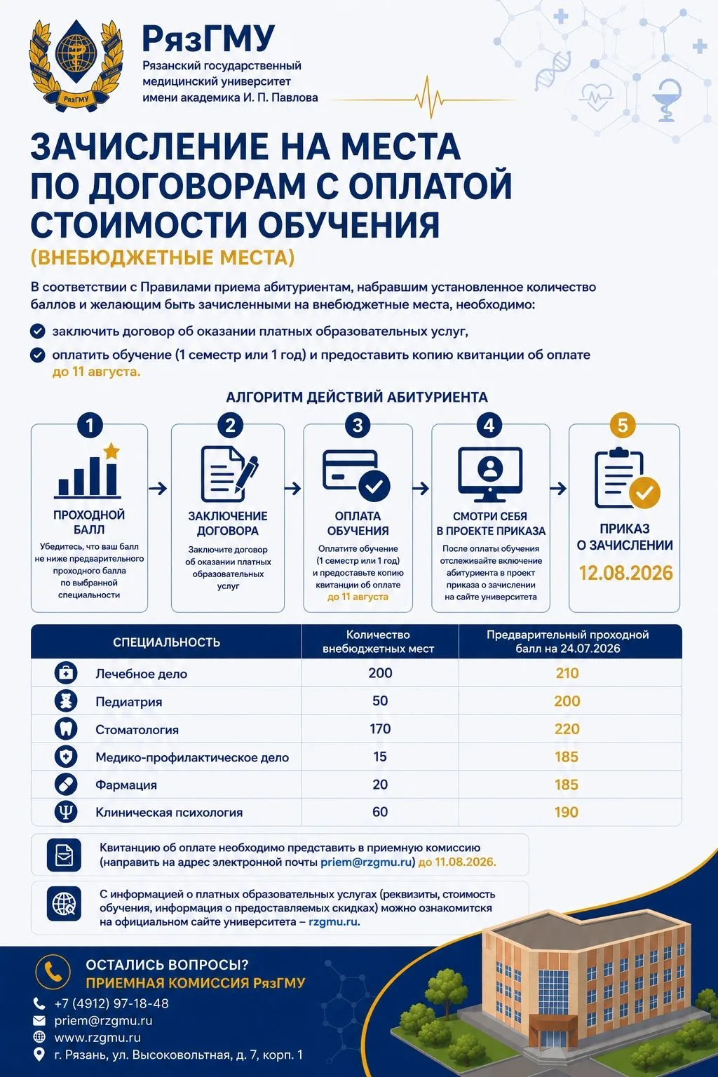 УВАЖАЕМЫЕ АБИТУРИЕНТЫ!

Представляем вашему вниманию информацию о порядке зачисления на места по дог