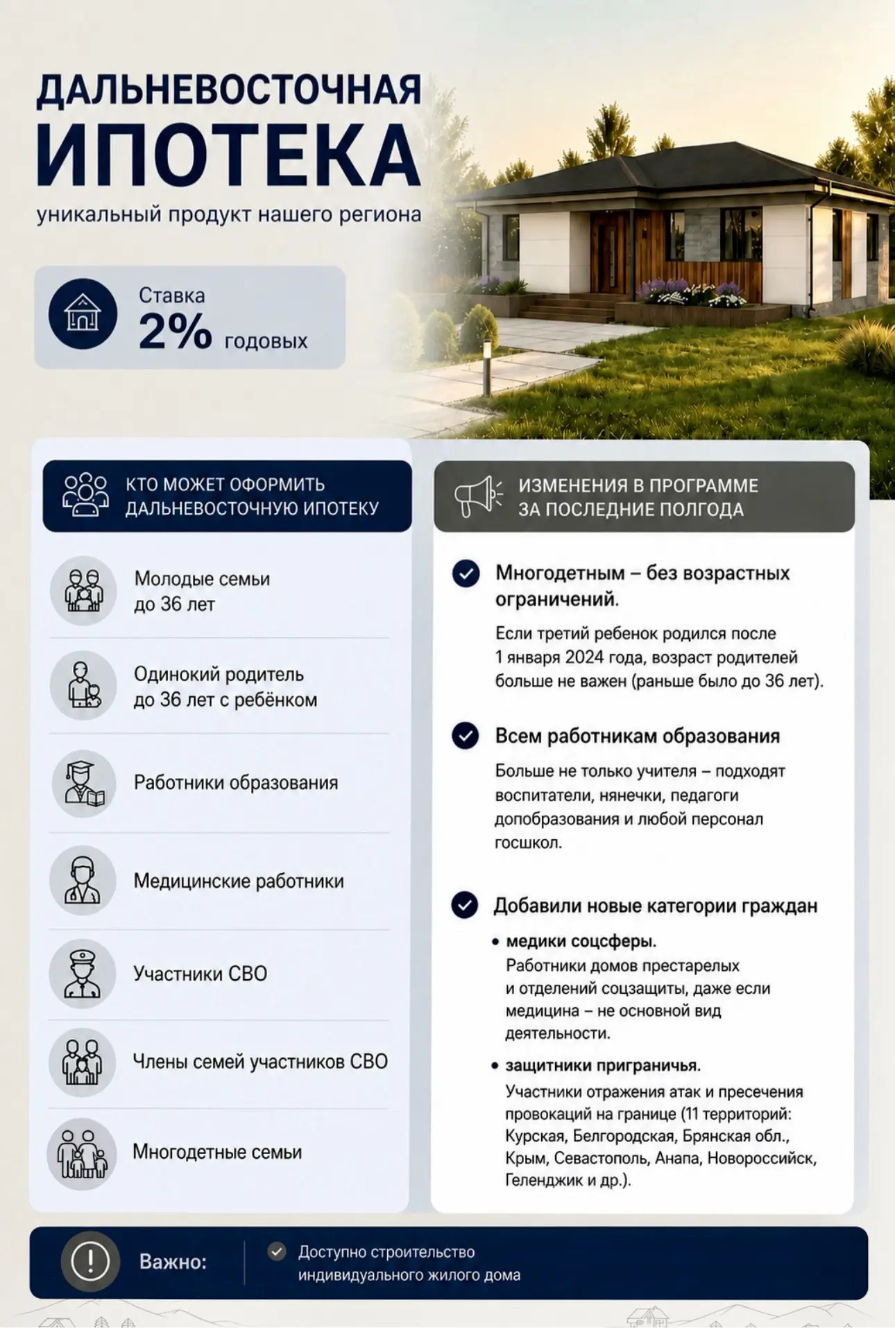 Дальневосточная ипотека — одна из возможностей приобрести своё жильё на выгодных услови...