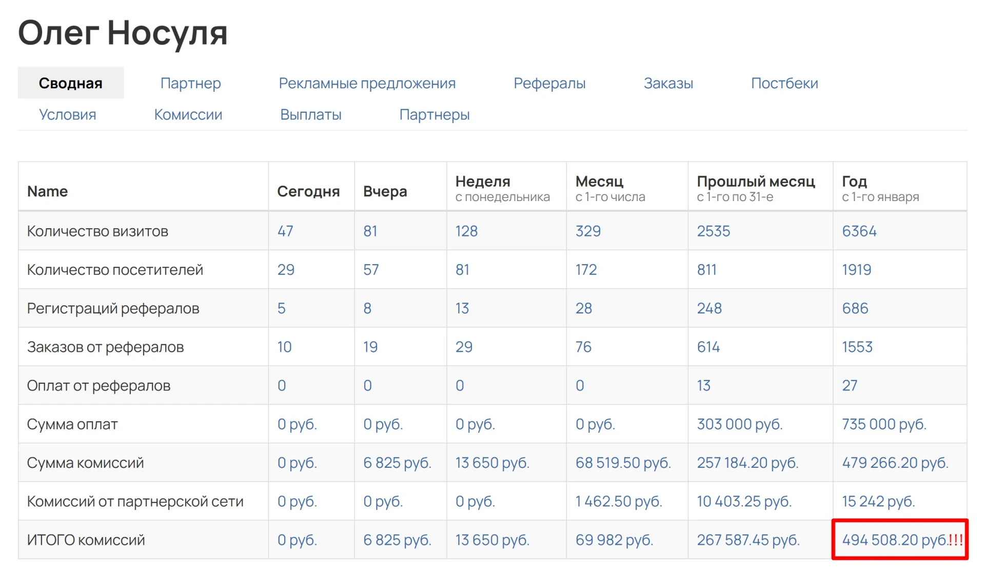 👮‍♂️ КАК БЫВШИЙ ОХРАННИК ЗАРАБОТАЛ 495 ТЫСЯЧ НА ПАРТНЁРКАХ (и бросил работу)
