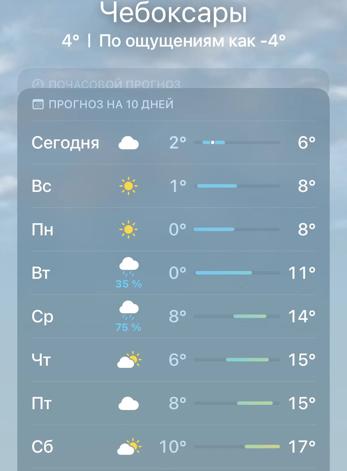 В понедельник в Чебоксарах температура воздуха опустится до 0 градусов