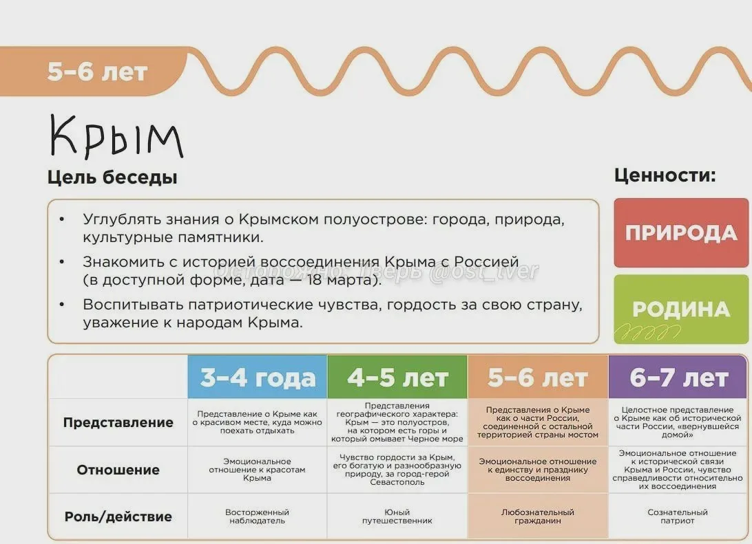 Детсадовцам Твери расскажут о Крыме и героизме