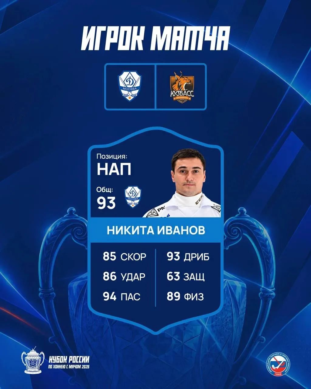 ⚪️🔵НИКИТА ИВАНОВ — ИГРОК МАТЧА