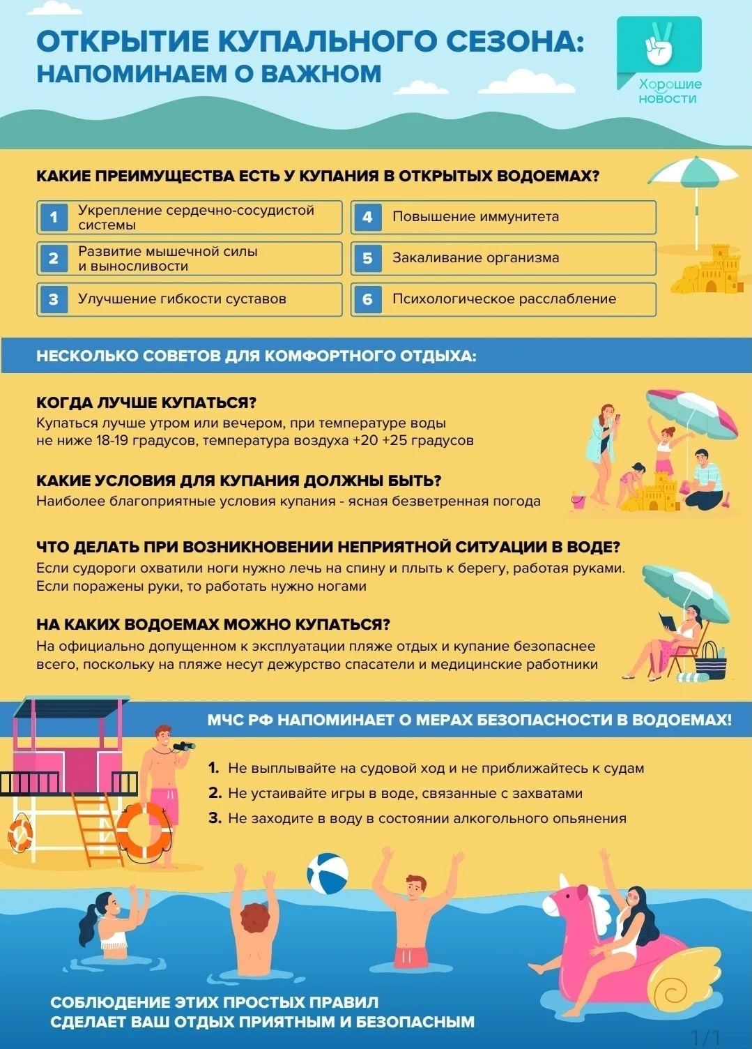 🌊 Открываем купальный сезон безопасно - правила, которые спасают жизни