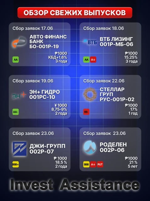 Новые размещения

Коллеги, разобрали для вас ключевые моменты по нескольким выпускам, сбор заявок на