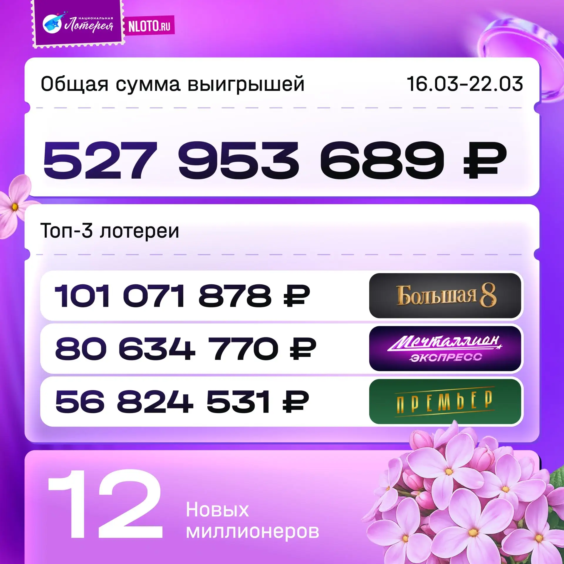 Понедельник — день тяжёлый? Только не для тех, кто выиграл на прошлой неделе! 🕺  Цифры говорят сами 