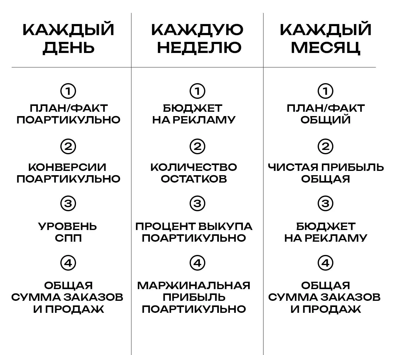 Какие показатели смотрим на ВБ?🤔

Каждое свое рабочее утро я начинаю с того, что смотрю статистику 