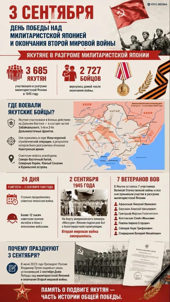 3 сентября — День Победы над милитаристской Японией и окончания Второй Мировой войны