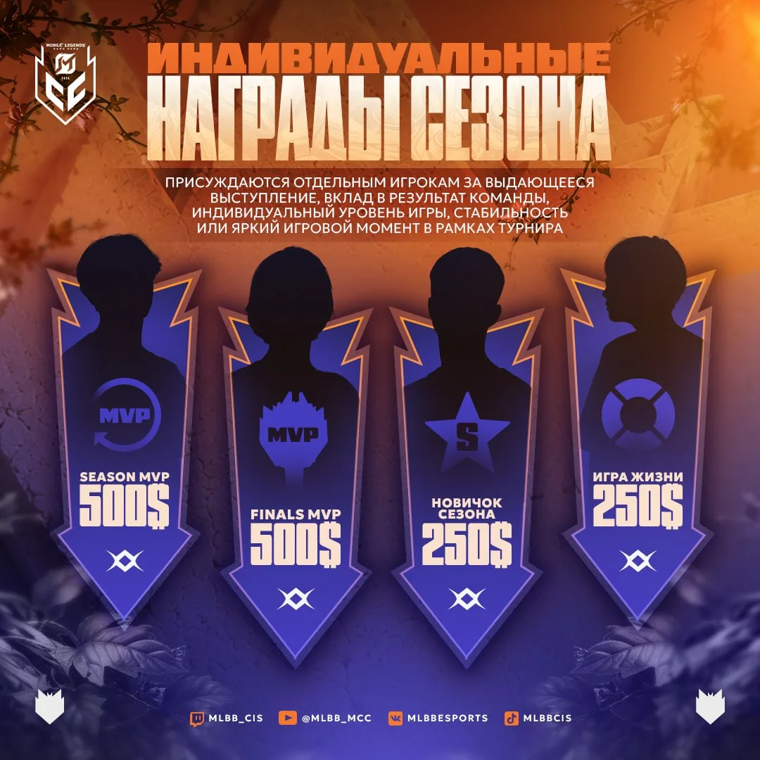МОЩНЫЕ И ВЗРЫВНЫЕ перформансы игроков 🏆 MCC Season 8 будут отмечены!