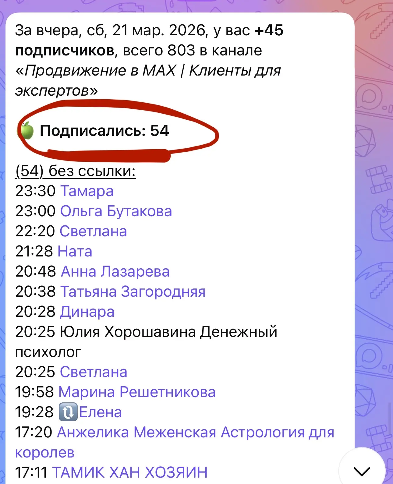 Сегодня на планерке с командой мы подвели итоги прошлой недели…  И если честно — мы немного офигели 