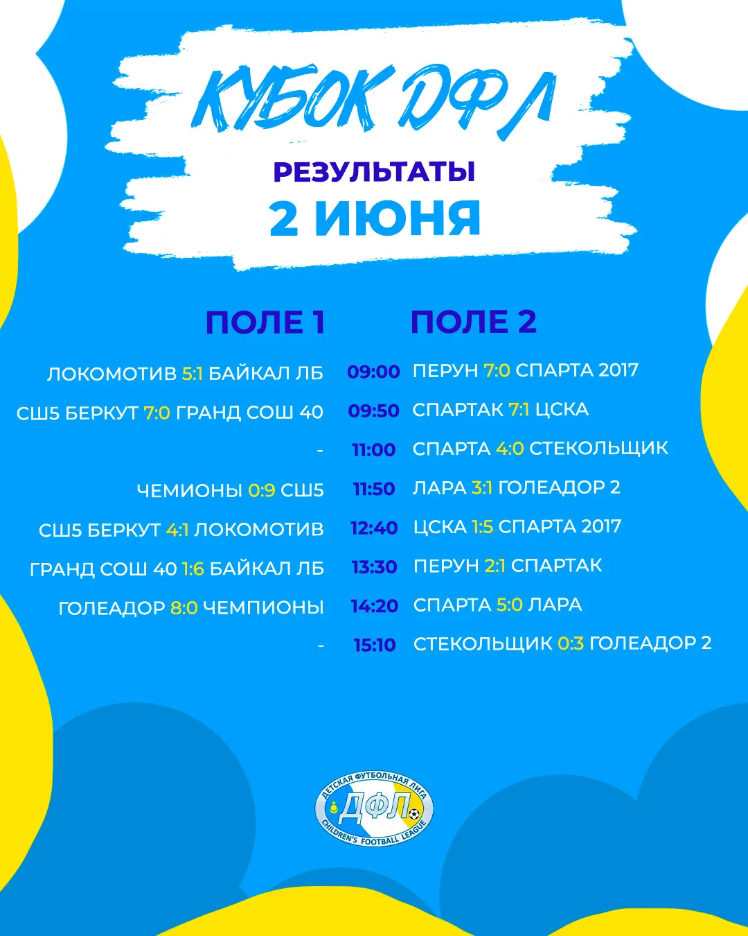 Результаты первого игрового дня «Кубка ДФЛ» 2016-17 г.р.