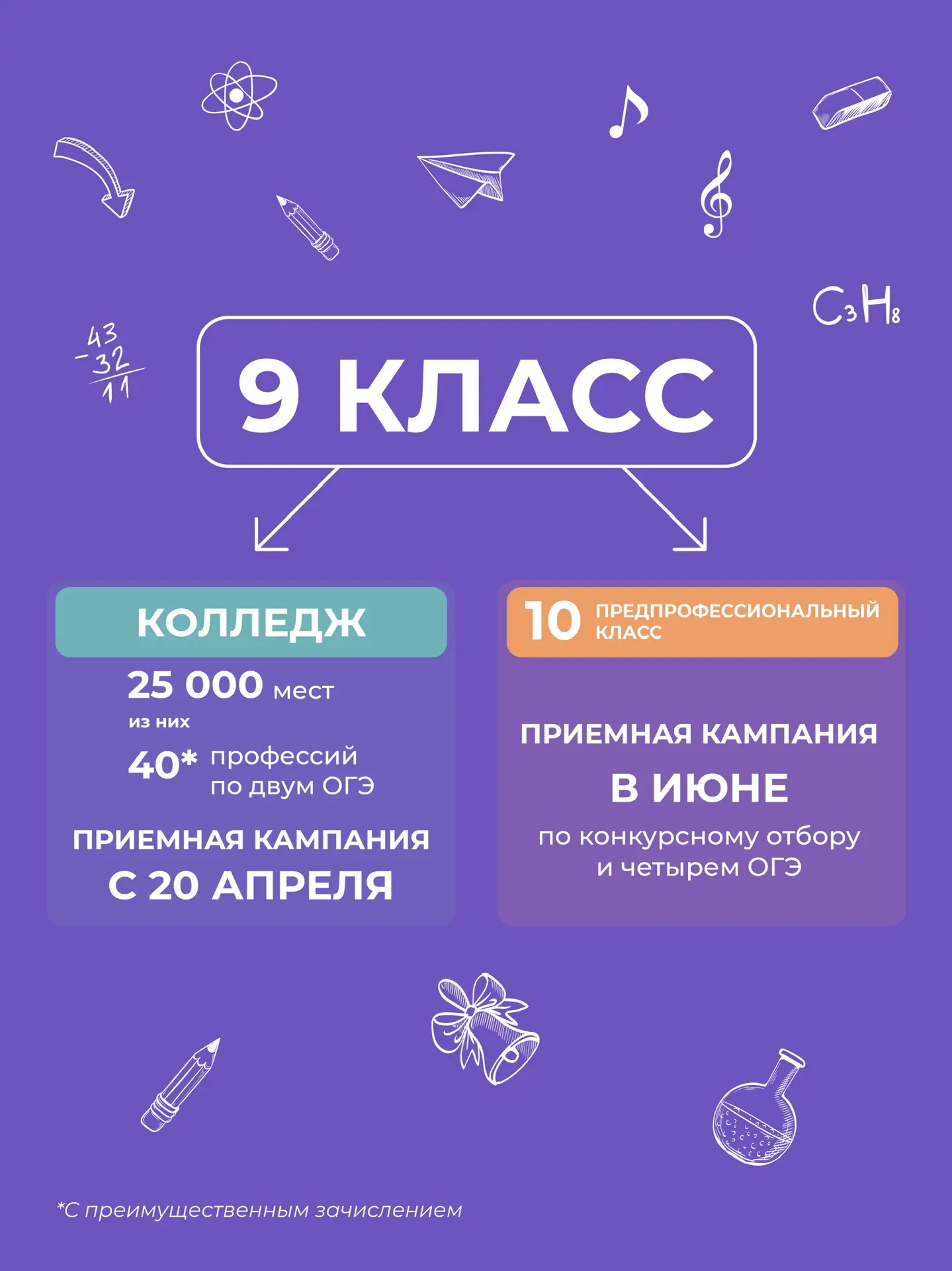 🤔 Учеба после 9 класса – какая она?  В 9 классе школьники совершают первый взрослый выбор – пойти в 