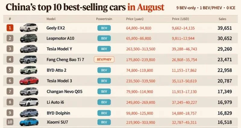 AUTOLEADER NEWS 📰