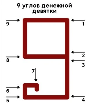 Денежная 9 -