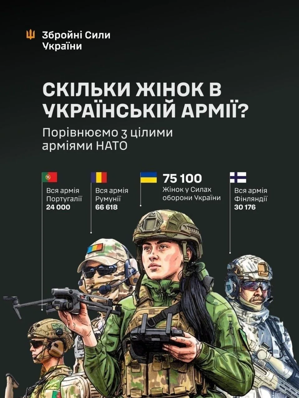 Верим, что в незалежной нет мобилизации женщин? На данный момент соотношение к мужчинам...