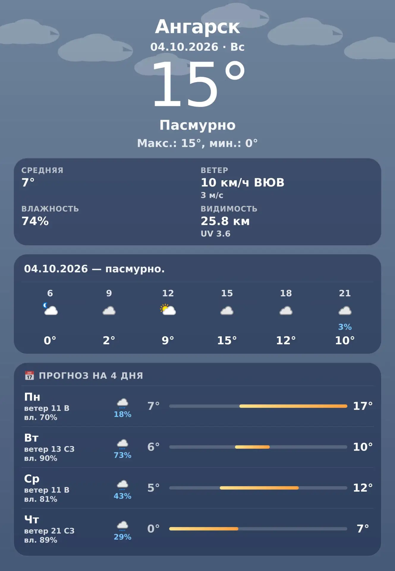 🌤 Доброе утро, Ангарск! · Прогноз погоды на 04.10.2026