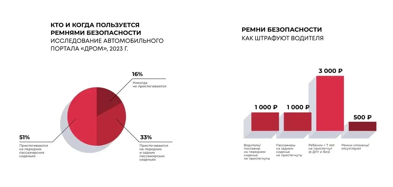 В м.о. Истра продолжается социальный раунд «Один щелчок спасает жизнь»  👉 В муниципальном округе Ист