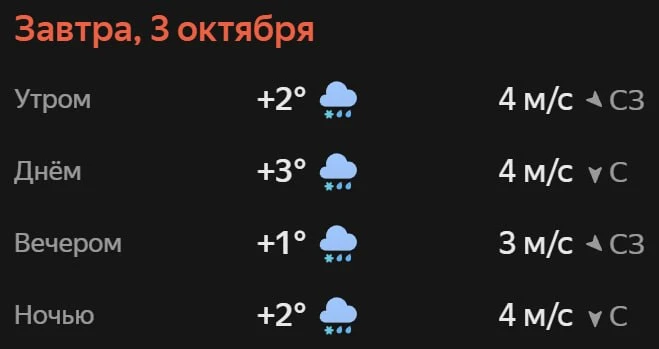 Прогноз погоды☀️