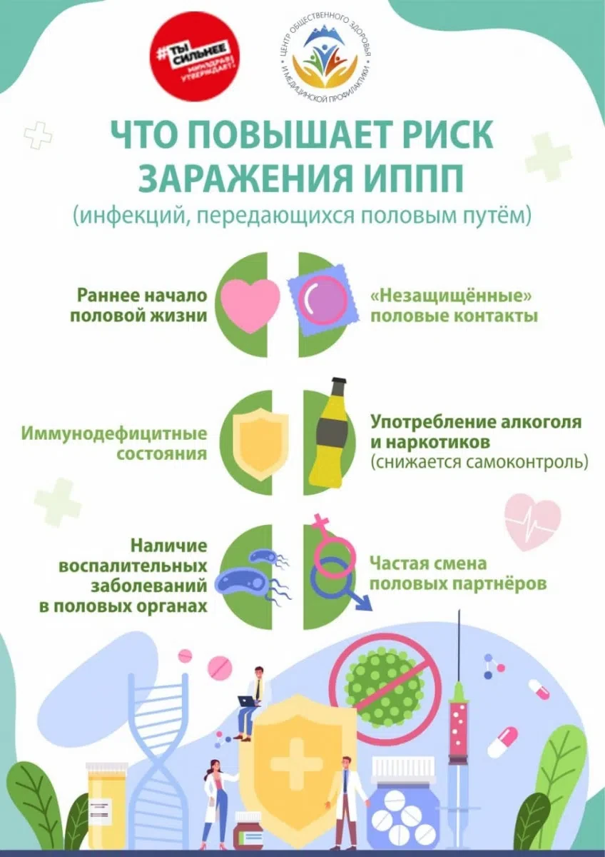 Аногенитальные (венерические) бородавки являются клиническим проявлением инфицирования вирусом папил
