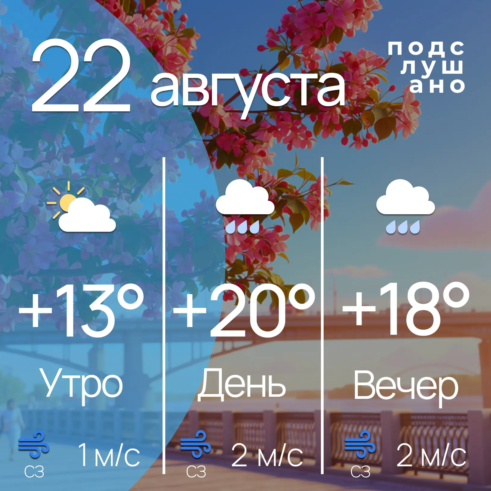 Прогноз погоды на сегодня