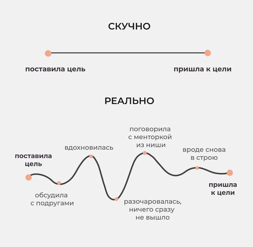 👉🏻 Психологические тесты