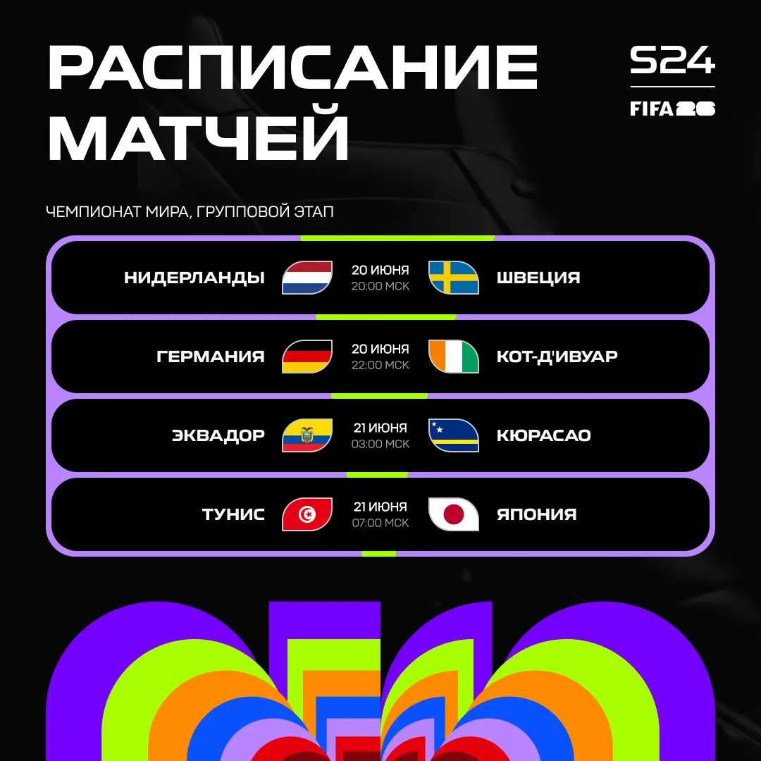 ⚽️ Сегодня на Чемпионате мира нас ждут четыре матча второго тура группового этапа