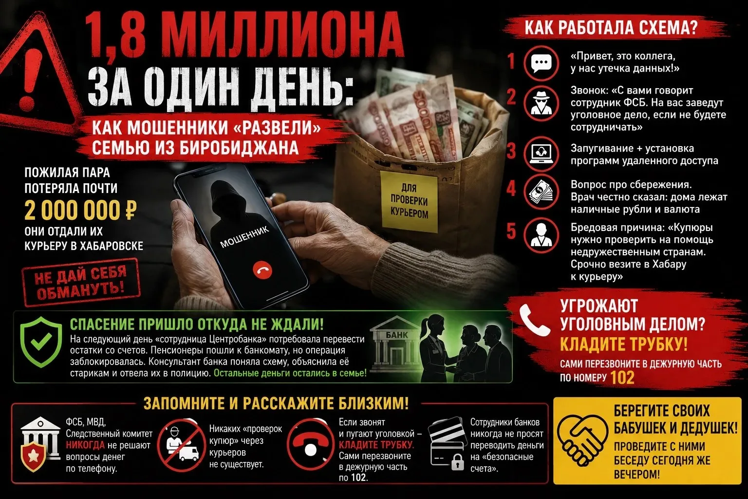 😱 1,8 миллиона за один день: как мошенники «развели» семью из Биробиджана

Ребята, это просто мороз